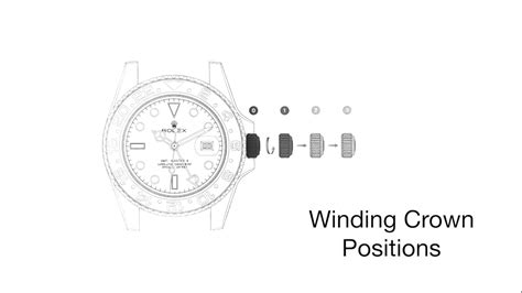 change gmt hand rolex|Rolex winding crown position chart.